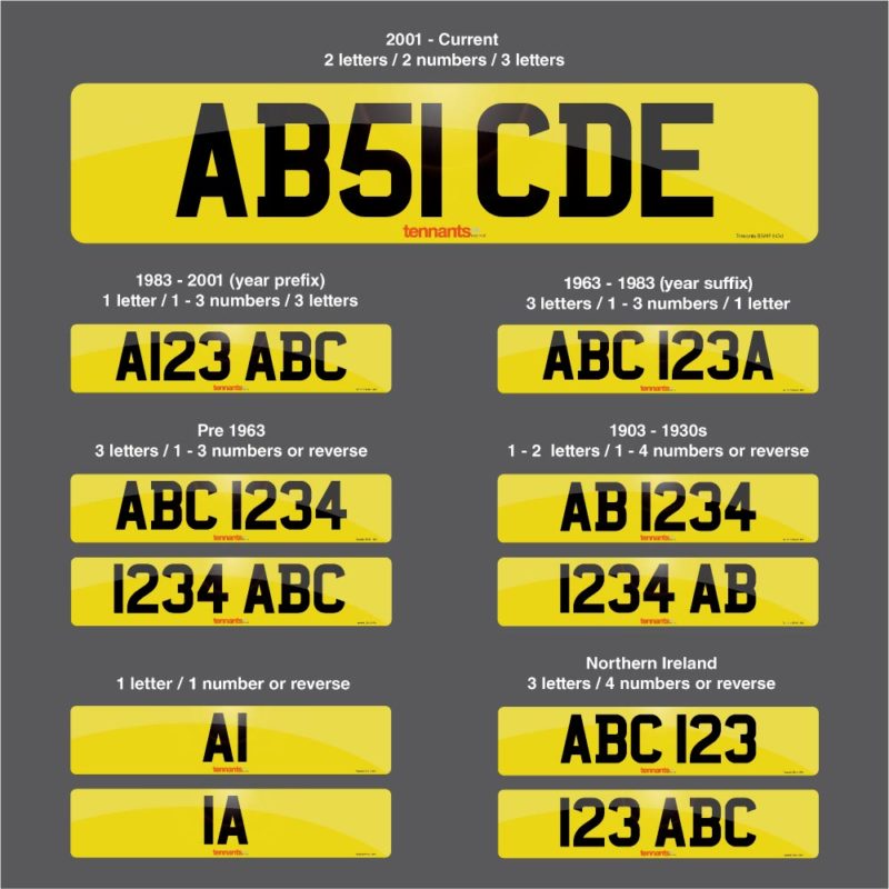 The Number Plate Format Compliancy Part Tennants UK