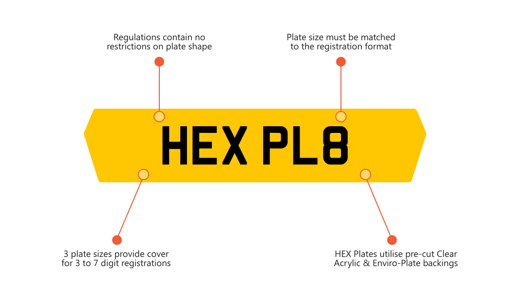 Comparison - HEX PLATES