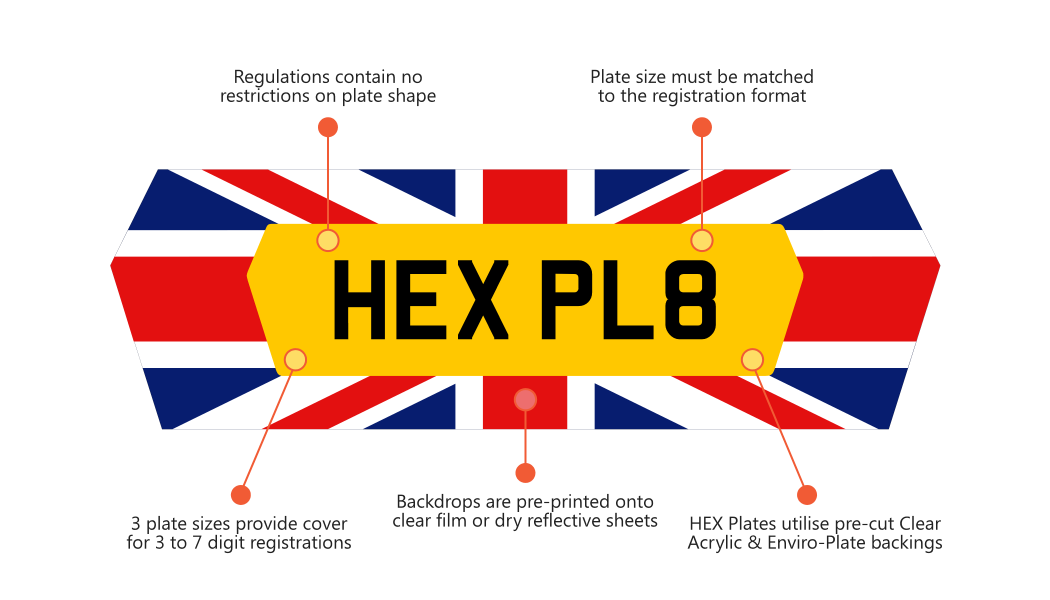 Comparison - HEX SURROUNDS